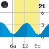 Quinby Creek tide chart for Sunday, September 21, 2025
