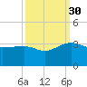 Quinby Creek tide chart for Tuesday, September 30, 2025
