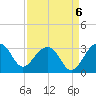 Quinby Creek tide chart for Saturday, September 6, 2025