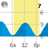 Quinby Creek tide chart for Sunday, September 7, 2025