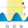 Quinby Creek tide chart for Tuesday, September 9, 2025