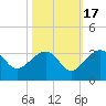 Quinby Creek tide chart for Friday, October 17, 2025