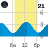 Quinby Creek tide chart for Tuesday, October 21, 2025