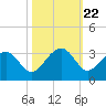 Quinby Creek tide chart for Wednesday, October 22, 2025