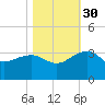 Quinby Creek tide chart for Thursday, October 30, 2025