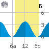 Quinby Creek tide chart for Monday, October 6, 2025