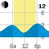 Quinby Creek tide chart for Wednesday, November 12, 2025