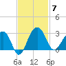 Quinby Creek tide chart for Friday, November 7, 2025