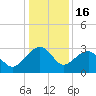 Quinby Creek tide chart for Tuesday, December 16, 2025