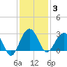 Quinby Creek tide chart for Wednesday, December 3, 2025