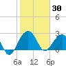 Quinby Creek tide chart for Friday, January 30, 2026