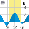 Quinby Creek tide chart for Saturday, January 3, 2026