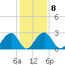Quinby Creek tide chart for Thursday, January 8, 2026