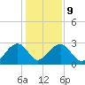 Quinby Creek tide chart for Friday, January 9, 2026