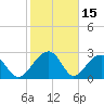 Quinby Creek tide chart for Sunday, February 15, 2026
