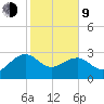 Quinby Creek tide chart for Monday, February 9, 2026