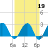 Quinby Creek tide chart for Thursday, March 19, 2026