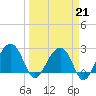 Quinby Creek tide chart for Saturday, March 21, 2026