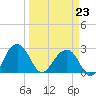 Quinby Creek tide chart for Monday, March 23, 2026