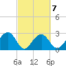 Quinby Creek tide chart for Saturday, March 7, 2026