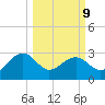 Quinby Creek tide chart for Monday, March 9, 2026