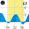 Quinby Creek tide chart for Friday, April 17, 2026