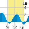 Quinby Creek tide chart for Saturday, April 18, 2026