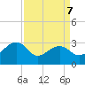 Quinby Creek tide chart for Tuesday, April 7, 2026