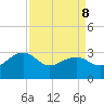 Quinby Creek tide chart for Wednesday, April 8, 2026