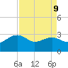 Quinby Creek tide chart for Thursday, April 9, 2026