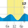 Quinby Creek tide chart for Tuesday, May 12, 2026