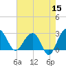 Quinby Creek tide chart for Friday, May 15, 2026