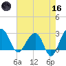 Quinby Creek tide chart for Saturday, May 16, 2026