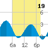 Quinby Creek tide chart for Tuesday, May 19, 2026