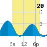 Quinby Creek tide chart for Wednesday, May 20, 2026