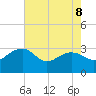 Quinby Creek tide chart for Friday, May 8, 2026