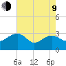 Quinby Creek tide chart for Saturday, May 9, 2026