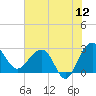 Quinby Creek tide chart for Friday, June 12, 2026