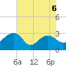 Quinby Creek tide chart for Saturday, June 6, 2026