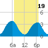 Quinton tide chart for Friday, March 19, 2021