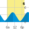 Quinton tide chart for Thursday, May 6, 2021