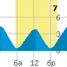 Quinton tide chart for Monday, June 7, 2021