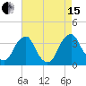 Quinton tide chart for Sunday, August 15, 2021