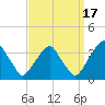Quinton tide chart for Friday, September 17, 2021
