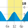 Quinton tide chart for Saturday, September 18, 2021