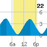 Quinton tide chart for Wednesday, September 22, 2021