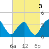 Quinton tide chart for Friday, September 3, 2021