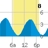 Quinton tide chart for Wednesday, September 8, 2021