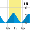 Quinton tide chart for Wednesday, December 15, 2021
