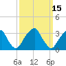 Quinton tide chart for Tuesday, March 15, 2022